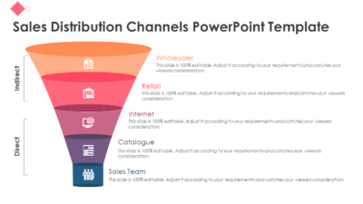 Sales Distribution Channels PowerPoint Presentation Template