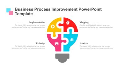 Business Process Improvement PowerPoint Presentation Template