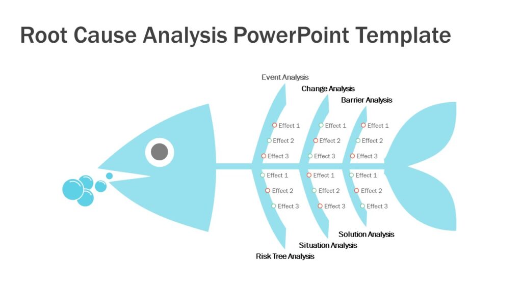 Root Cause Analysis