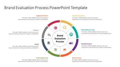 Brand Evaluation Process PowerPoint Template