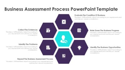 Business Assessment Process PowerPoint Template
