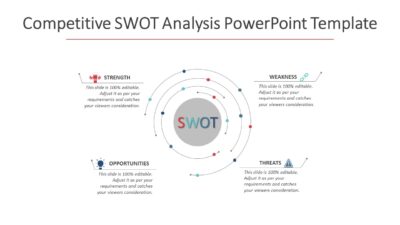 Competitive SWOT Analysis PowerPoint Template