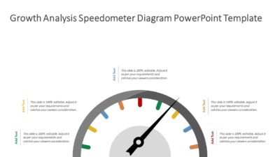 Growth Analysis Speedometer Diagram PowerPoint Template