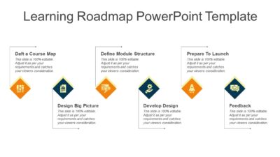 Learning Roadmap PowerPoint Template
