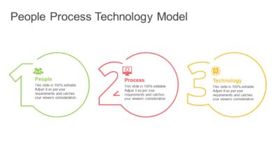 People Process Technology Model