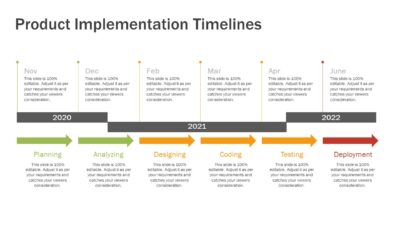 Product Implementation Timelines