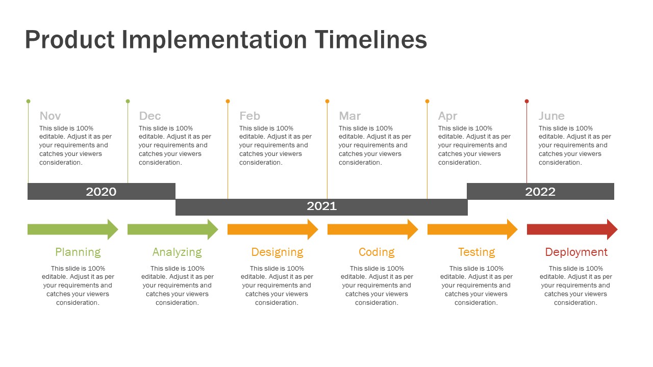 Product Implementation Timelines Timelines Powerpoint Templates