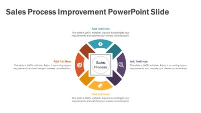 Sales Process Improvement PowerPoint Slide