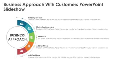 Business Approach With Customers PowerPoint Slideshow