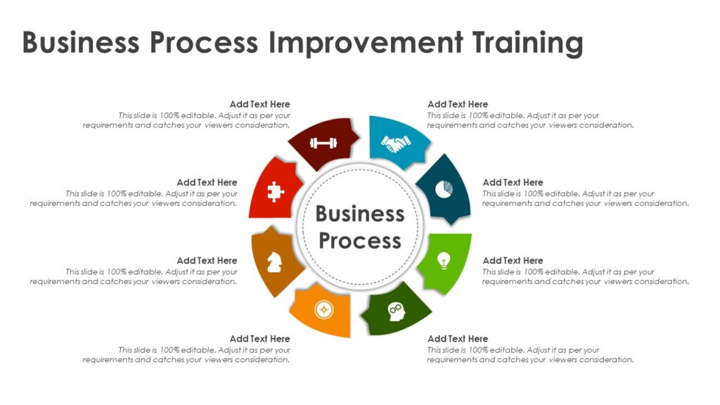 Business Process Improvement Training PowerPoint Template