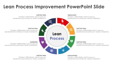 Lean Process Improvement PowerPoint Slide