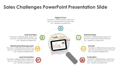 Sales Challenges PowerPoint Presentation Slide
