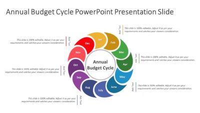 Annual Budget Cycle PowerPoint Presentation Slide
