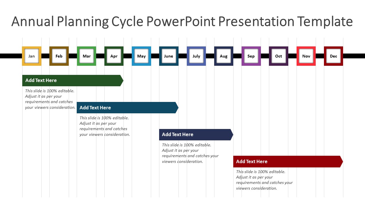 Annual Planning Cycle Powerpoint Presentation Template Ppt Templates
