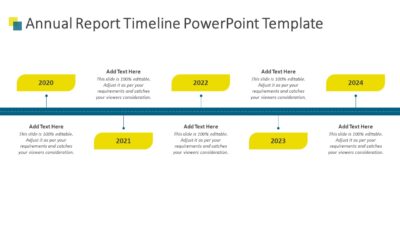 annual report timelines