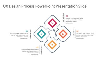 UX Design Process PowerPoint Presentation Slide