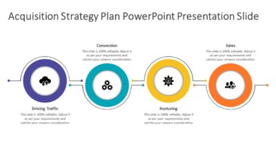 Acquisition Strategy Plan PowerPoint Presentation Slide