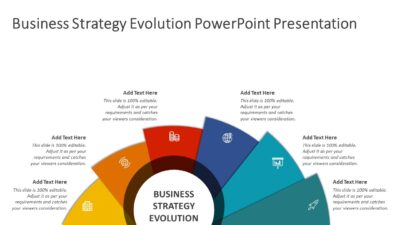 Business Strategy Evolution PowerPoint Presentation