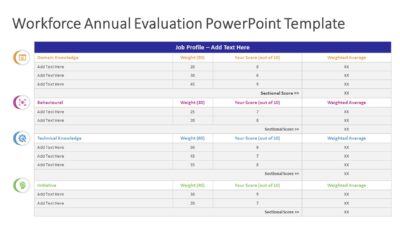 Workforce Annual Evaluation PowerPoint Template