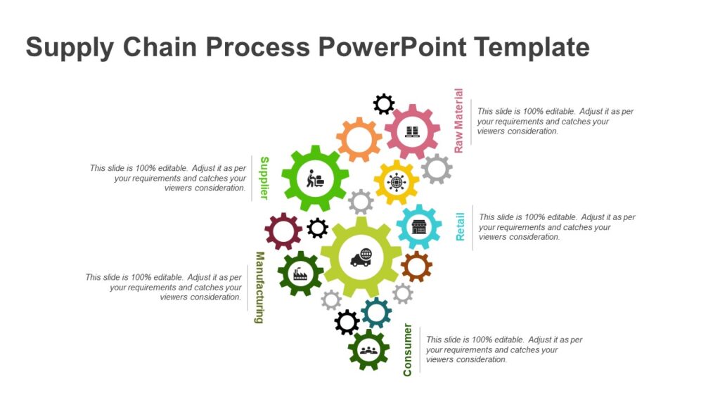 Supply Chain Process PowerPoint Template