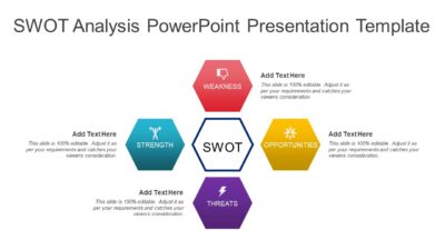 SWOT Analysis PowerPoint Presentation Template