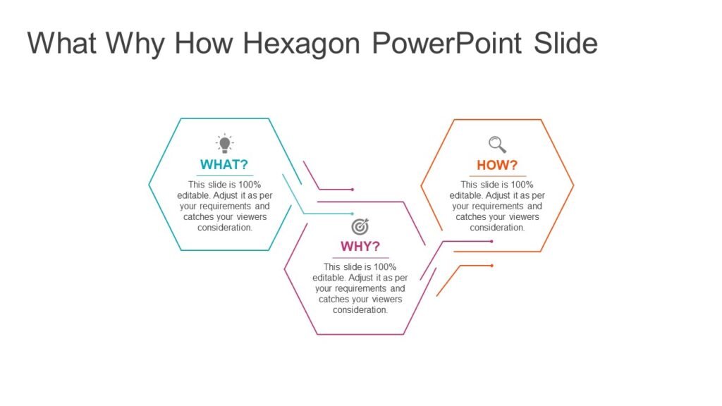What Why How Hexagon PowerPoint Slide | PPT Templates