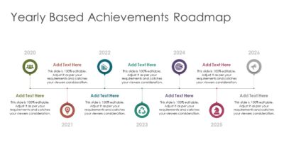Yearly Based Achievements Roadmap