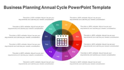 Business Planning Annual Cycle PowerPoint Template
