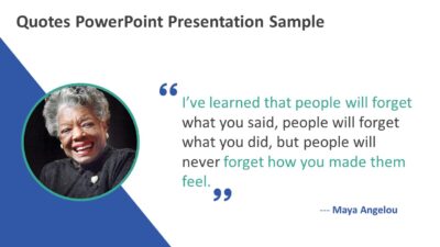 Quotes PowerPoint Presentation Sample