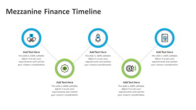 Mezzanine Finance Timeline