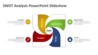 SWOT Analysis PowerPoint Slideshow