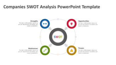 Companies SWOT Analysis PowerPoint Template