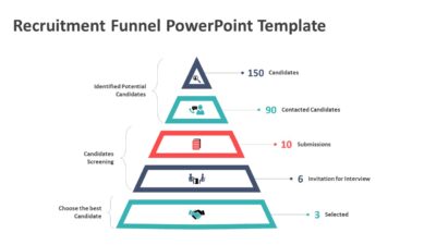 Recruitment Funnel PowerPoint Template