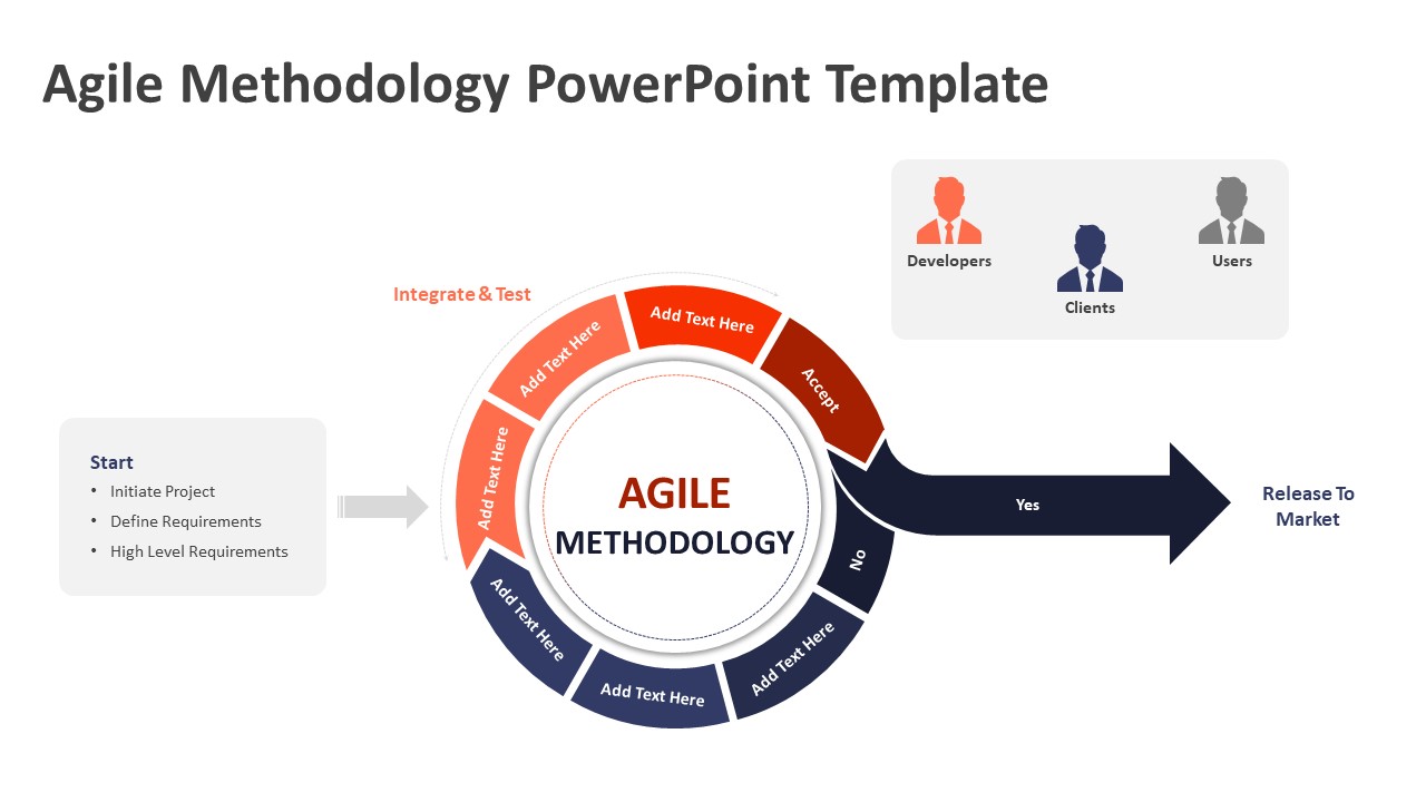 presentation on agile methodology