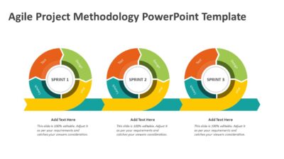 Agile Project Methodology PowerPoint Template