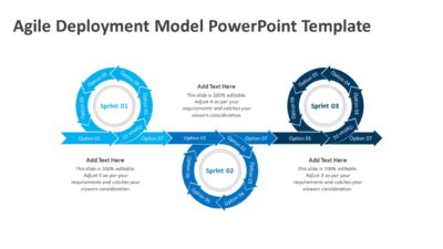 Agile Deployment Model PowerPoint Template