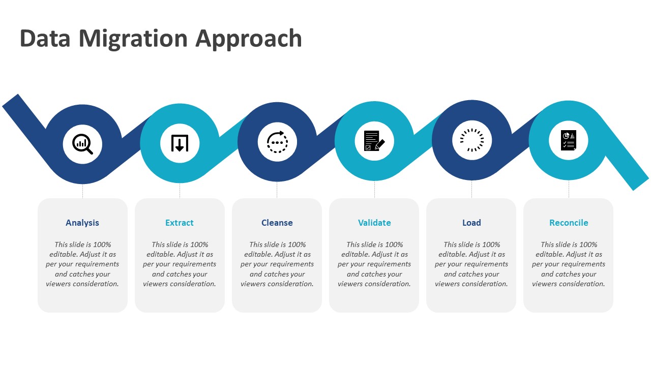 case study for data migration