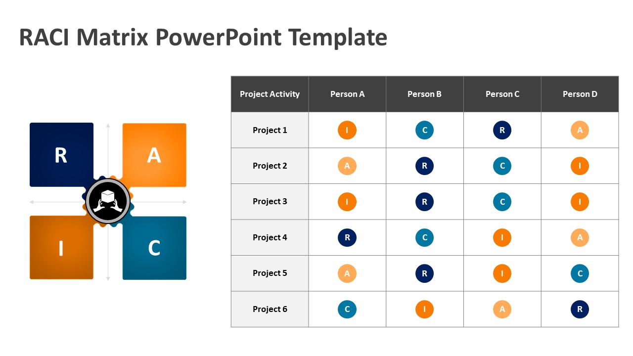 RACI Matrix PowerPoint Template PPT Templates