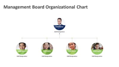 Management Board Organizational Chart PowerPoint Template