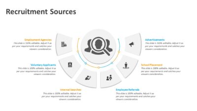 Recruitment Sources PowerPoint Template