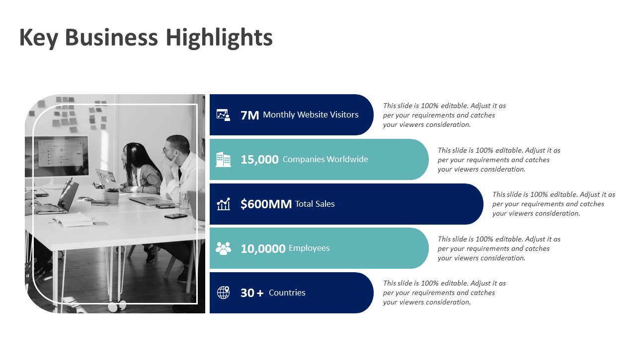 business highlights presentation