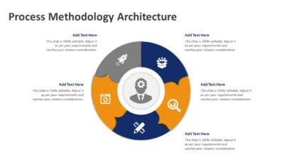 Process Methodology Architecture PowerPoint Template