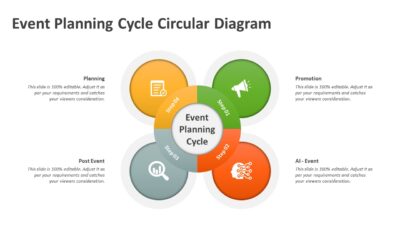 Event Planning Cycle Circular Diagram PowerPoint Template