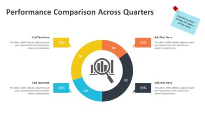 Performance Comparison Across Quarters PowerPoint Template