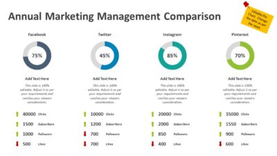 Annual Marketing Management Comparison PowerPoint Template