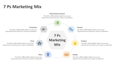 7 Ps Marketing Mix PowerPoint Template
