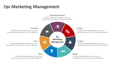 7ps Marketing Management PowerPoint Template