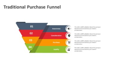 Traditional Purchase Funnel PowerPoint Template