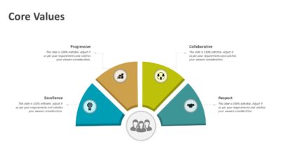 Core Values PowerPoint Template