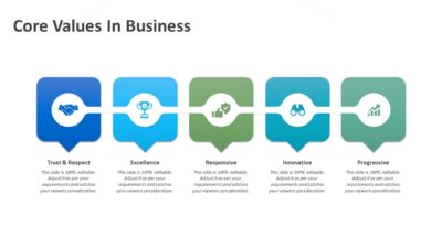 Core Values In Business PowerPoint Template